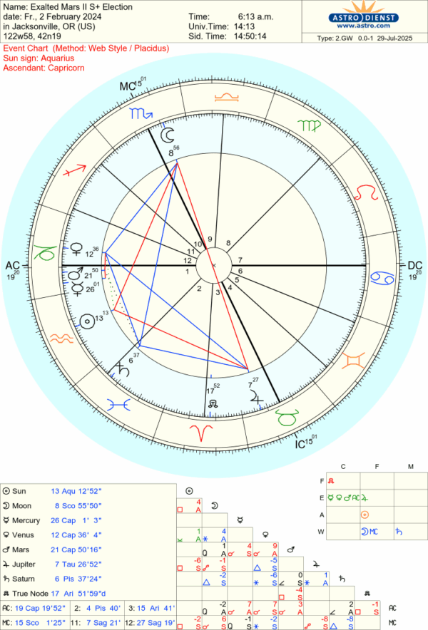 astro_2gw_exalted_mars_ii_s__election.24664.1482677 astro_2gw_exalted_mars_ii_s__election.24664.1482677