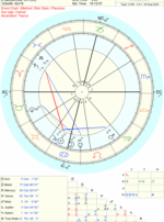 Venus in Taurus III Sphere and Sundry Election