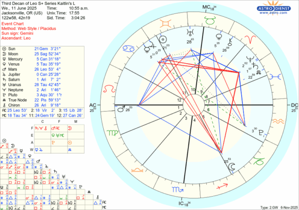 Third Decan of Leo series Third Decan of Leo series