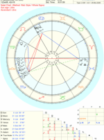 Spica Election Chart